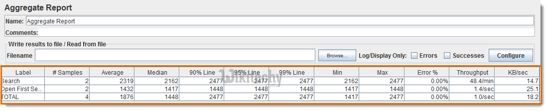  process of aggregate report